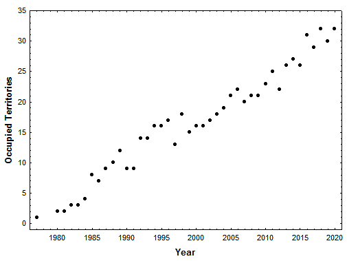 Population size of the peregrine falcon breeding population in Virginia